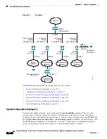 Preview for 626 page of Cisco 6500 - Catalyst Series 10 Gigabit EN Interface Module Expansion Configuration Manual