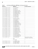 Preview for 664 page of Cisco 6500 - Catalyst Series 10 Gigabit EN Interface Module Expansion Configuration Manual