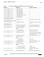 Preview for 665 page of Cisco 6500 - Catalyst Series 10 Gigabit EN Interface Module Expansion Configuration Manual