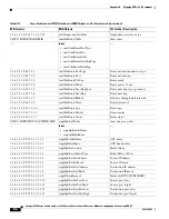 Preview for 666 page of Cisco 6500 - Catalyst Series 10 Gigabit EN Interface Module Expansion Configuration Manual