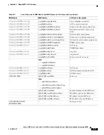 Preview for 667 page of Cisco 6500 - Catalyst Series 10 Gigabit EN Interface Module Expansion Configuration Manual