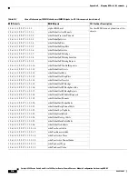 Preview for 668 page of Cisco 6500 - Catalyst Series 10 Gigabit EN Interface Module Expansion Configuration Manual