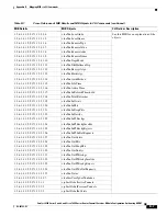 Preview for 669 page of Cisco 6500 - Catalyst Series 10 Gigabit EN Interface Module Expansion Configuration Manual