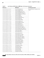 Preview for 670 page of Cisco 6500 - Catalyst Series 10 Gigabit EN Interface Module Expansion Configuration Manual