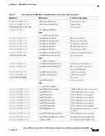 Preview for 675 page of Cisco 6500 - Catalyst Series 10 Gigabit EN Interface Module Expansion Configuration Manual