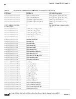 Preview for 676 page of Cisco 6500 - Catalyst Series 10 Gigabit EN Interface Module Expansion Configuration Manual