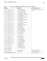 Preview for 677 page of Cisco 6500 - Catalyst Series 10 Gigabit EN Interface Module Expansion Configuration Manual