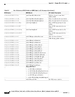 Preview for 678 page of Cisco 6500 - Catalyst Series 10 Gigabit EN Interface Module Expansion Configuration Manual