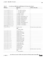 Preview for 679 page of Cisco 6500 - Catalyst Series 10 Gigabit EN Interface Module Expansion Configuration Manual