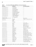 Preview for 680 page of Cisco 6500 - Catalyst Series 10 Gigabit EN Interface Module Expansion Configuration Manual