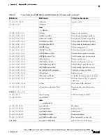 Preview for 681 page of Cisco 6500 - Catalyst Series 10 Gigabit EN Interface Module Expansion Configuration Manual