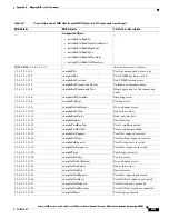 Preview for 683 page of Cisco 6500 - Catalyst Series 10 Gigabit EN Interface Module Expansion Configuration Manual