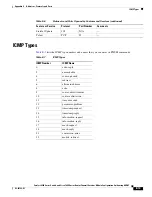 Preview for 701 page of Cisco 6500 - Catalyst Series 10 Gigabit EN Interface Module Expansion Configuration Manual