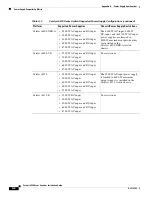 Предварительный просмотр 312 страницы Cisco 6500 - Catalyst Series 10 Gigabit EN Interface Module Expansion Installation Manual