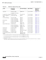 Предварительный просмотр 330 страницы Cisco 6500 - Catalyst Series 10 Gigabit EN Interface Module Expansion Installation Manual