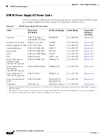 Preview for 370 page of Cisco 6500 - Catalyst Series 10 Gigabit EN Interface Module Expansion Installation Manual