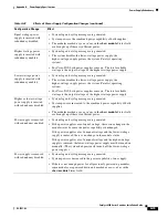 Preview for 383 page of Cisco 6500 - Catalyst Series 10 Gigabit EN Interface Module Expansion Installation Manual