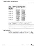 Preview for 389 page of Cisco 6500 - Catalyst Series 10 Gigabit EN Interface Module Expansion Installation Manual