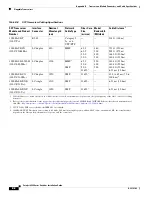 Предварительный просмотр 394 страницы Cisco 6500 - Catalyst Series 10 Gigabit EN Interface Module Expansion Installation Manual