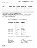 Предварительный просмотр 398 страницы Cisco 6500 - Catalyst Series 10 Gigabit EN Interface Module Expansion Installation Manual