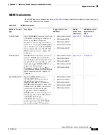 Предварительный просмотр 403 страницы Cisco 6500 - Catalyst Series 10 Gigabit EN Interface Module Expansion Installation Manual