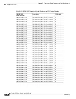 Предварительный просмотр 406 страницы Cisco 6500 - Catalyst Series 10 Gigabit EN Interface Module Expansion Installation Manual