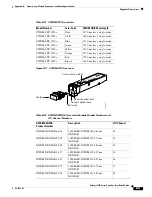 Предварительный просмотр 407 страницы Cisco 6500 - Catalyst Series 10 Gigabit EN Interface Module Expansion Installation Manual