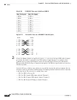 Предварительный просмотр 418 страницы Cisco 6500 - Catalyst Series 10 Gigabit EN Interface Module Expansion Installation Manual