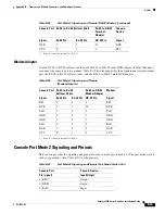 Предварительный просмотр 421 страницы Cisco 6500 - Catalyst Series 10 Gigabit EN Interface Module Expansion Installation Manual