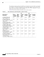 Предварительный просмотр 432 страницы Cisco 6500 - Catalyst Series 10 Gigabit EN Interface Module Expansion Installation Manual