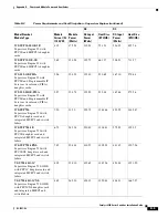 Предварительный просмотр 433 страницы Cisco 6500 - Catalyst Series 10 Gigabit EN Interface Module Expansion Installation Manual