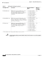 Preview for 208 page of Cisco 6513 - Catalyst Switch Installation Manual