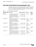 Preview for 209 page of Cisco 6513 - Catalyst Switch Installation Manual