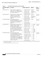 Preview for 210 page of Cisco 6513 - Catalyst Switch Installation Manual