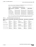 Preview for 211 page of Cisco 6513 - Catalyst Switch Installation Manual