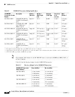 Preview for 214 page of Cisco 6513 - Catalyst Switch Installation Manual