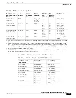 Preview for 219 page of Cisco 6513 - Catalyst Switch Installation Manual