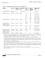 Preview for 222 page of Cisco 6513 - Catalyst Switch Installation Manual