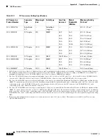 Preview for 226 page of Cisco 6513 - Catalyst Switch Installation Manual