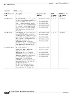 Preview for 228 page of Cisco 6513 - Catalyst Switch Installation Manual