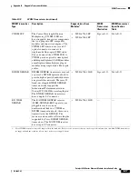 Preview for 229 page of Cisco 6513 - Catalyst Switch Installation Manual