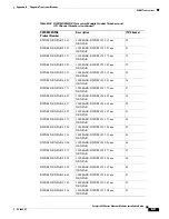 Preview for 233 page of Cisco 6513 - Catalyst Switch Installation Manual