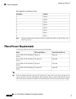 Preview for 28 page of Cisco 6800 Series Administration Manual