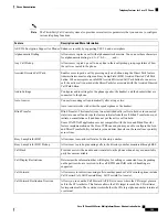 Preview for 163 page of Cisco 6800 Series Administration Manual