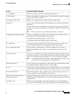 Preview for 165 page of Cisco 6800 Series Administration Manual