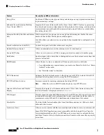 Preview for 166 page of Cisco 6800 Series Administration Manual