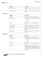 Preview for 224 page of Cisco 6800 Series Administration Manual