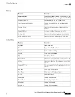 Preview for 227 page of Cisco 6800 Series Administration Manual