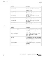 Preview for 275 page of Cisco 6800 Series Administration Manual