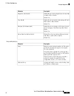 Preview for 297 page of Cisco 6800 Series Administration Manual